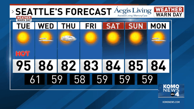 A graphic published Monday shows the seven-day forecast for the Seattle area. (KOMO News)