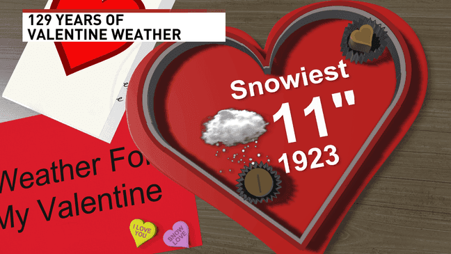 Snowiest Seattle Valentine 